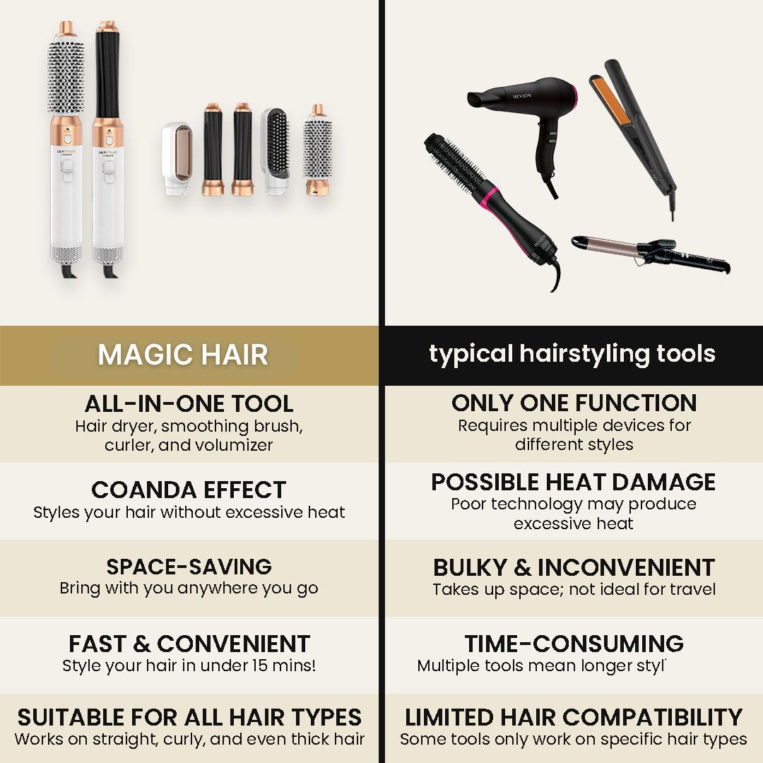 Dry, Curl & Straighten 5-in-1 Multistyler PRO